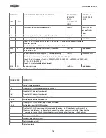 Preview for 82 page of Bindicator SonoTracker Ultrasonic Liquid Level Installation & Operation Manual