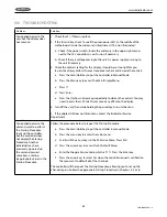 Preview for 86 page of Bindicator SonoTracker Ultrasonic Liquid Level Installation & Operation Manual