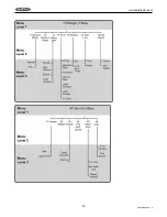 Preview for 94 page of Bindicator SonoTracker Ultrasonic Liquid Level Installation & Operation Manual