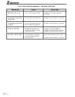 Предварительный просмотр 22 страницы Binks AX140S Assemblies