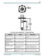 Предварительный просмотр 3 страницы Binks FX121PU Service Manual