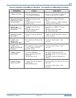 Preview for 17 page of Binks MX1231 Series Service Manual