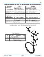 Предварительный просмотр 29 страницы Binks MX412UCA Service Manual