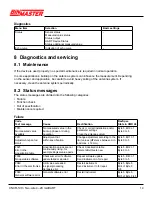 Preview for 14 page of BINMASTER CNCR-190 Operating Instructions Manual