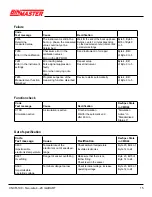 Preview for 15 page of BINMASTER CNCR-190 Operating Instructions Manual