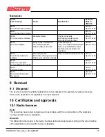 Preview for 16 page of BINMASTER CNCR-190 Operating Instructions Manual