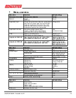 Предварительный просмотр 14 страницы BINMASTER CNCR-210 Operating Instructions Manual