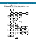 Предварительный просмотр 26 страницы BINMASTER DPM-100 Instruction Manual