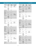 Предварительный просмотр 36 страницы BINMASTER DPM-100 Instruction Manual