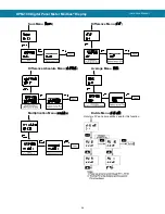 Предварительный просмотр 56 страницы BINMASTER DPM-100 Instruction Manual