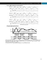 Preview for 29 page of BINMASTER DPM-500 Instruction Manual