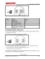 Предварительный просмотр 21 страницы BINMASTER GWR-2000 Operating Instructions Manual