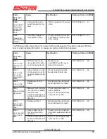 Предварительный просмотр 50 страницы BINMASTER GWR-2000 Operating Instructions Manual