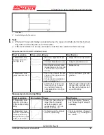 Предварительный просмотр 52 страницы BINMASTER GWR-2000 Operating Instructions Manual