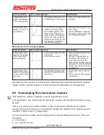 Предварительный просмотр 53 страницы BINMASTER GWR-2000 Operating Instructions Manual