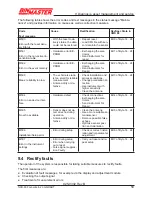 Предварительный просмотр 58 страницы BINMASTER NCR-80 Operating Instructions Manual