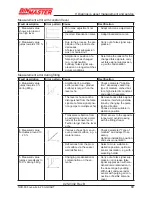 Предварительный просмотр 60 страницы BINMASTER NCR-80 Operating Instructions Manual