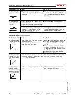 Предварительный просмотр 66 страницы BINMASTER NCR-84 Operating Instructions Manual