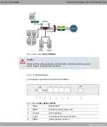 Предварительный просмотр 22 страницы BinTec R232a Reference Manual