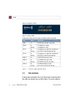 Preview for 8 page of BinTec X2250 Technical Data Manual