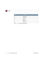 Preview for 12 page of BinTec X2250 Technical Data Manual