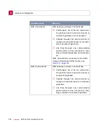 Preview for 190 page of BinTec X3200 User Manual