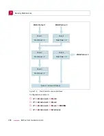 Preview for 288 page of BinTec X3200 User Manual