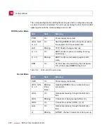 Preview for 340 page of BinTec X3200 User Manual