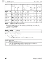 Preview for 18 page of BINZEL-ABICOR ABITIG GRIP Operating Instructions Manual