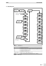 Preview for 15 page of BINZEL-ABICOR BRS-CC Operating Instructions Manual