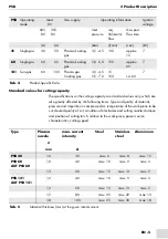 Предварительный просмотр 23 страницы BINZEL-ABICOR PSB 121 Operating Instructions Manual