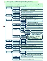 Предварительный просмотр 8 страницы Bio-Doremi BDL-600 User Manual