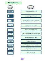 Предварительный просмотр 9 страницы Bio-Doremi BDL-600 User Manual