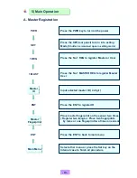 Предварительный просмотр 10 страницы Bio-Doremi BDL-600 User Manual