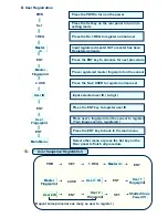 Предварительный просмотр 11 страницы Bio-Doremi BDL-600 User Manual