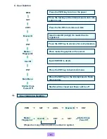 Предварительный просмотр 12 страницы Bio-Doremi BDL-600 User Manual