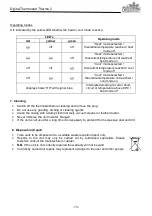 Preview for 6 page of Bio Green Thermo 2 Installation And Operating Instruction