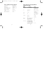 Предварительный просмотр 5 страницы BIO RAD Bio-Scale Instruction Manual