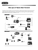 Предварительный просмотр 1 страницы BIO RAD BioLogic LP Quick Start Tutorial