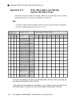 Предварительный просмотр 35 страницы BIO RAD PTC-0240 Operation Manual