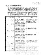 Предварительный просмотр 112 страницы BIO RAD PTC-0240 Operation Manual