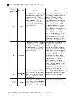 Предварительный просмотр 113 страницы BIO RAD PTC-0240 Operation Manual