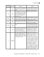 Предварительный просмотр 114 страницы BIO RAD PTC-0240 Operation Manual