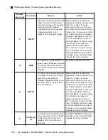 Предварительный просмотр 115 страницы BIO RAD PTC-0240 Operation Manual