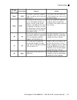 Предварительный просмотр 116 страницы BIO RAD PTC-0240 Operation Manual