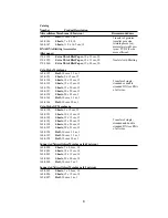 Предварительный просмотр 6 страницы BIO RAD Trans-Blot SD Instruction Manual