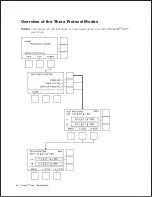 Предварительный просмотр 32 страницы BIO RAD Trans-Blot Turbo Instruction Manual