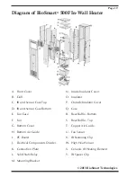 Preview for 21 page of Bio Smart Technologies BioSmart 1000F Owner'S Manual