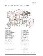 Preview for 29 page of Bio Smart Technologies BioSmart BIO-1500PA Owner'S Manual