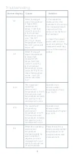 Предварительный просмотр 9 страницы Bio-Therapeutic bt-degree IR Operation Manual